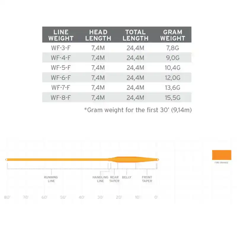 Air Cel Short - WF-4