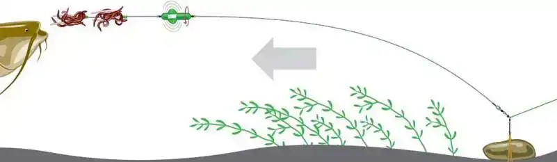 Screamin Basic River Rig - Worm & Squid - Größe: S