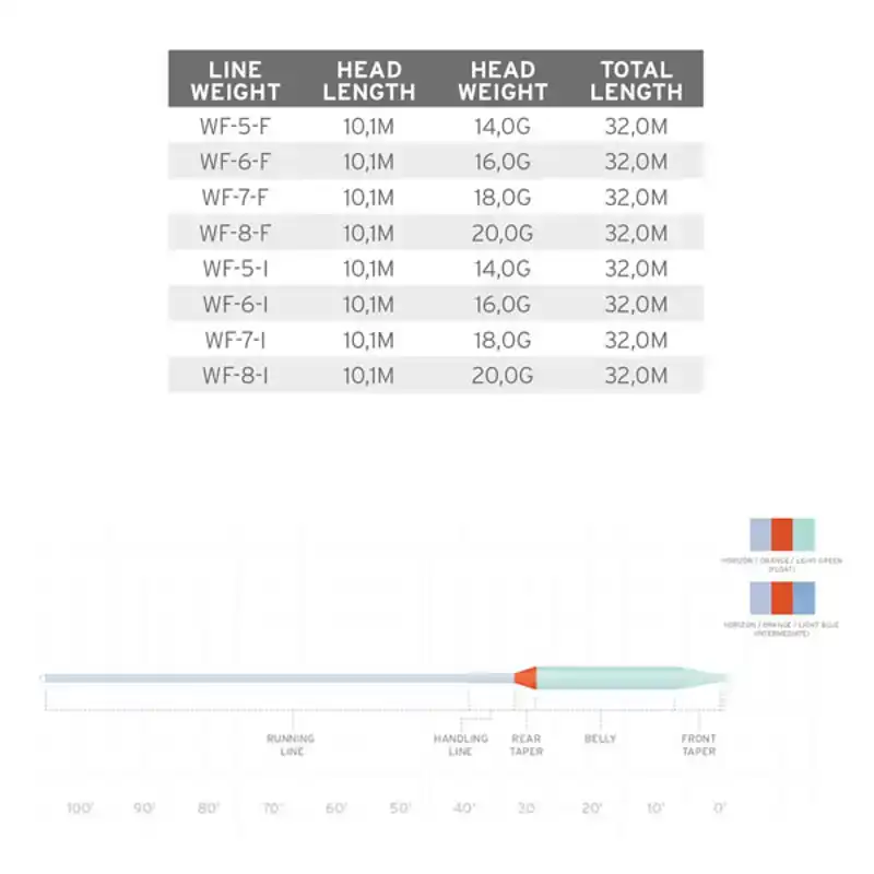 Mastery Volantis Integrated Float/Intermediate - WF-6