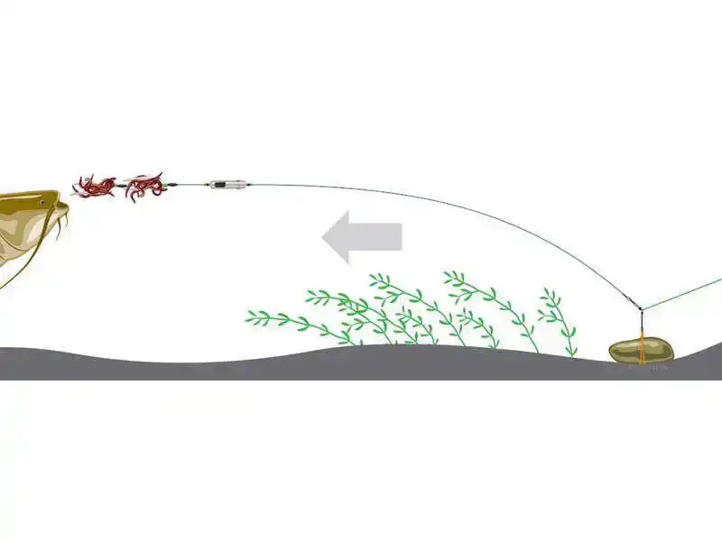 Adjusta Profi River Rig - Worm & Squid - Größe: L