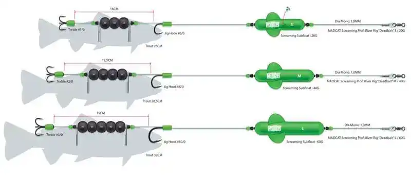 Screamin Profi River Rig - Deadbait - Größe: L