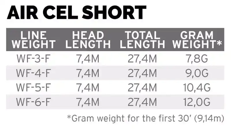 Air Cel Short  WF-3
